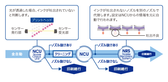 NCU NRS
