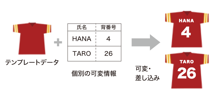 差し込み印刷機能