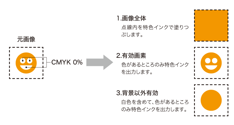 特色版生成