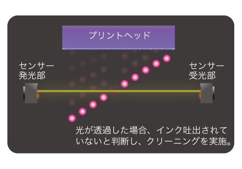 プリントヘッド
