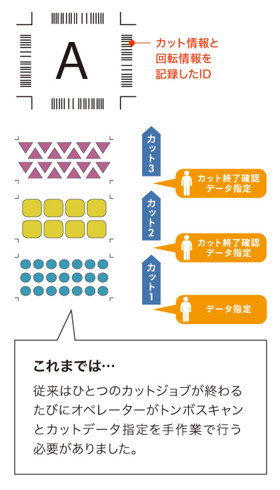 IDカット