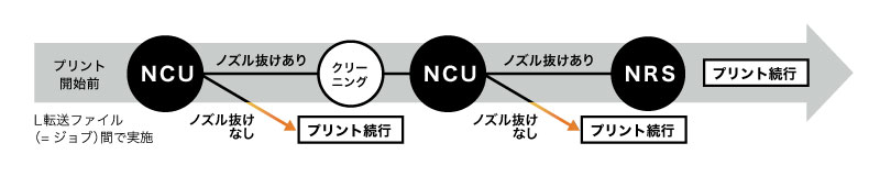 NRS