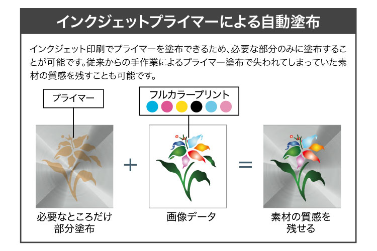 インクジェットプライマー