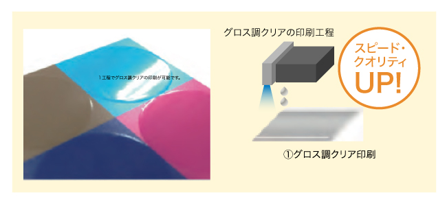 スピードアップ