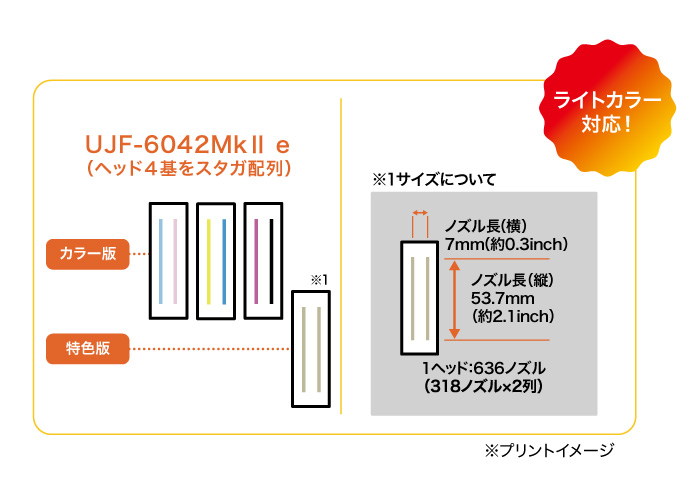 プリントヘッド