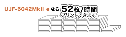 プリント速度