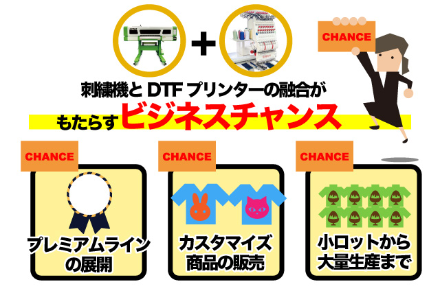 ビジネスチャンス