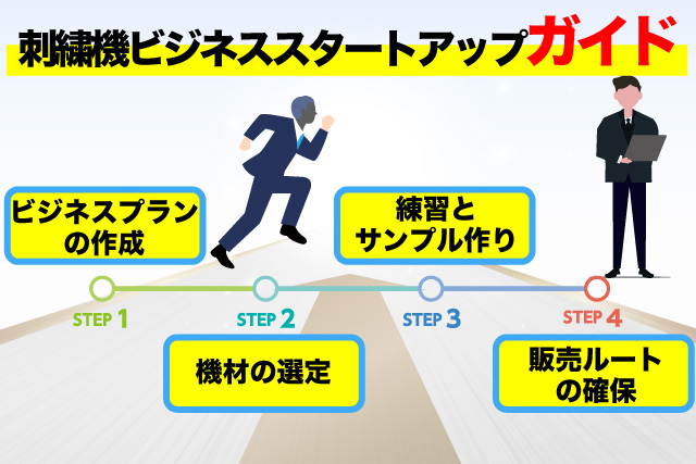 ビジネススタートアップガイド