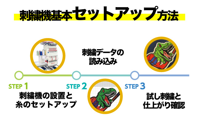 セットアップ方法